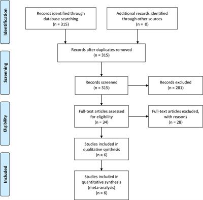 Up-regulated serum lactate dehydrogenase could become a poor prognostic marker in patients with bladder cancer by an evidence-based analysis of 2,182 patients